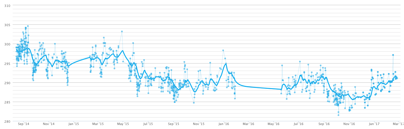 Screen Shot 2017-02-24 at 14.52.03